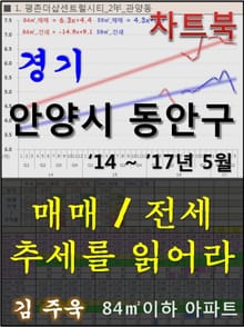 경기 안양시 동안구 아파트, 매매/전세 추세를 읽어라