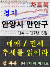 경기 안양시 만안구 아파트, 매매/전세 추세를 읽어라 표지 이미지