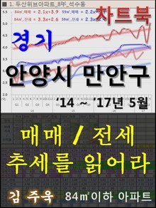 경기 안양시 만안구 아파트, 매매/전세 추세를 읽어라