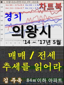 경기 의왕시 아파트, 매매/전세 추세를 읽어라