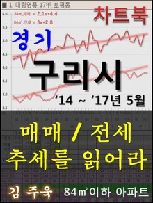 경기 구리시 아파트, 매매/전세 추세를 읽어라