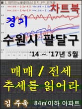 경기 수원시 팔달구 아파트, 매매/전세 추세를 읽어라 표지 이미지