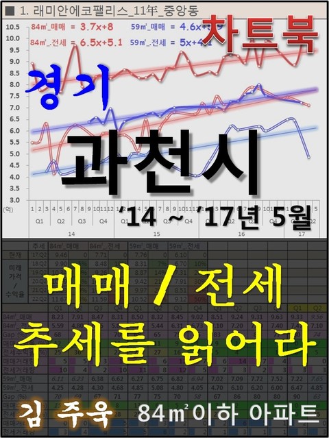 경기 과천시 아파트, 매매/전세 추세를 읽어라 표지 이미지