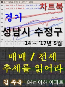 경기 성남시 수정구 아파트, 매매/전세 추세를 읽어라