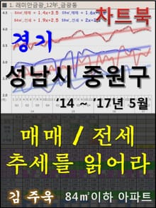 경기 성남시 중원구 아파트, 매매/전세 추세를 읽어라
