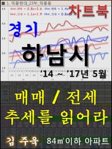 경기 하남시 아파트, 매매/전세 추세를 읽어라