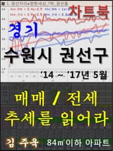 경기 수원시 권선구 아파트, 매매/전세 추세를 읽어라 표지 이미지