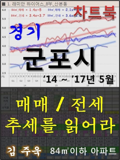 경기 군포시 아파트, 매매/전세 추세를 읽어라 표지 이미지