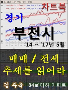 경기 부천시 아파트, 매매/전세 추세를 읽어라