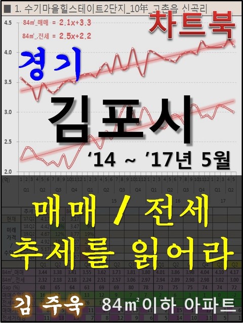 경기 김포시 아파트, 매매/전세 추세를 읽어라 표지 이미지