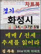경기 화성시 아파트, 매매/전세 추세를 읽어라 표지 이미지