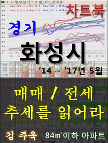 경기 화성시 아파트, 매매/전세 추세를 읽어라