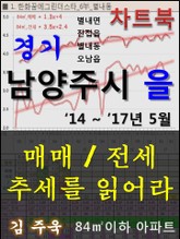 경기 남양주시 을(乙) 아파트, 매매/전세 추세를 읽어라 표지 이미지