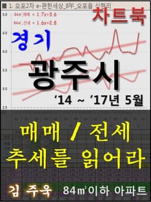 경기 광주시 아파트, 매매/전세 추세를 읽어라