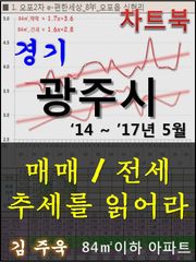 경기 광주시 아파트, 매매/전세 추세를 읽어라