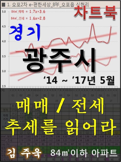 경기 광주시 아파트, 매매/전세 추세를 읽어라 표지 이미지