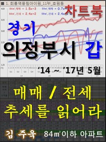 경기 의정부시 갑(甲) 아파트, 매매/전세 추세를 읽어라