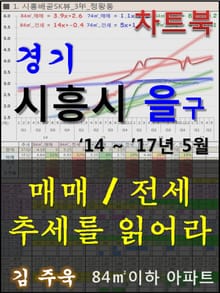 경기 시흥시 을(乙)구 아파트, 매매/전세 추세를 읽어라