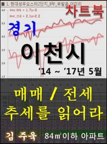 경기 이천시 아파트, 매매/전세 추세를 읽어라