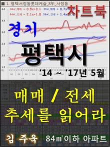 경기 평택시 아파트, 매매/전세 추세를 읽어라