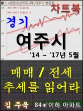 경기 여주시 아파트, 매매/전세 추세를 읽어라 표지 이미지