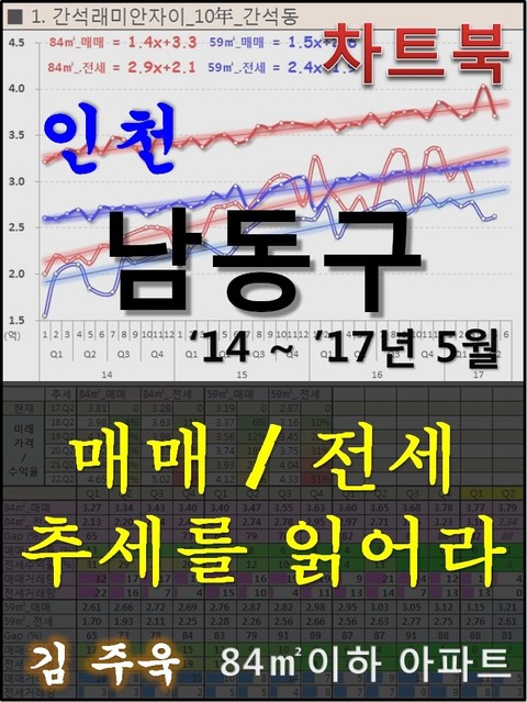 인천 남동구 아파트, 매매/전세 추세를 읽어라 표지 이미지