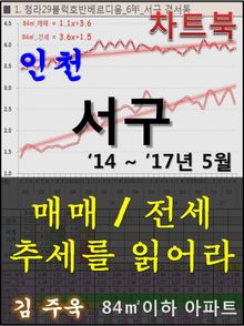 인천 서구 아파트, 매매/전세 추세를 읽어라