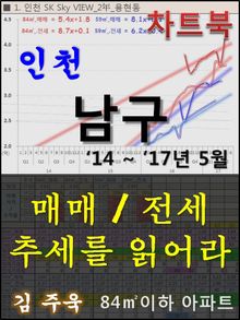 인천 남구 아파트, 매매/전세 추세를 읽어라