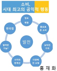 소비, 이 시대 최고의 공익적 행동