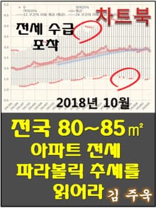 전국 구별 아파트 전세 파라볼릭 추세를 읽어라_2018년10월기준