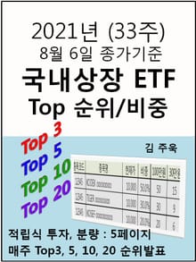 21년 (33주) 8월 6일 종가기준국내상장 ETF Top 순위/비중