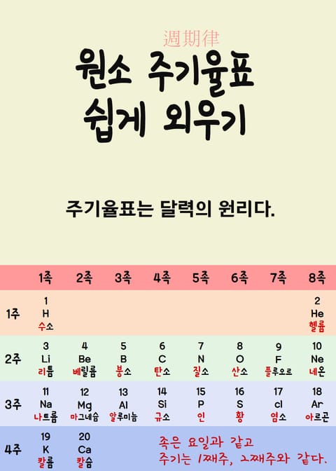 원소 주기율표 쉽게 외우기 표지 이미지