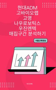 현대ADM, 고바이오랩, 고영, 나우로보틱스, 우진엔텍 매집구간 분석하기
