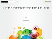 소셜미디어 광고마케팅 담당자가 꼭 봐야 할 19가지 인사이트 차트